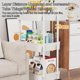 thumbnail image 4 of Mobile Storage Rack Trolley Kitchen Bathroom Bedroom Multi Storey Snacks Storage Rack with Wheels Organizer Home Accessories, 4 of 4
