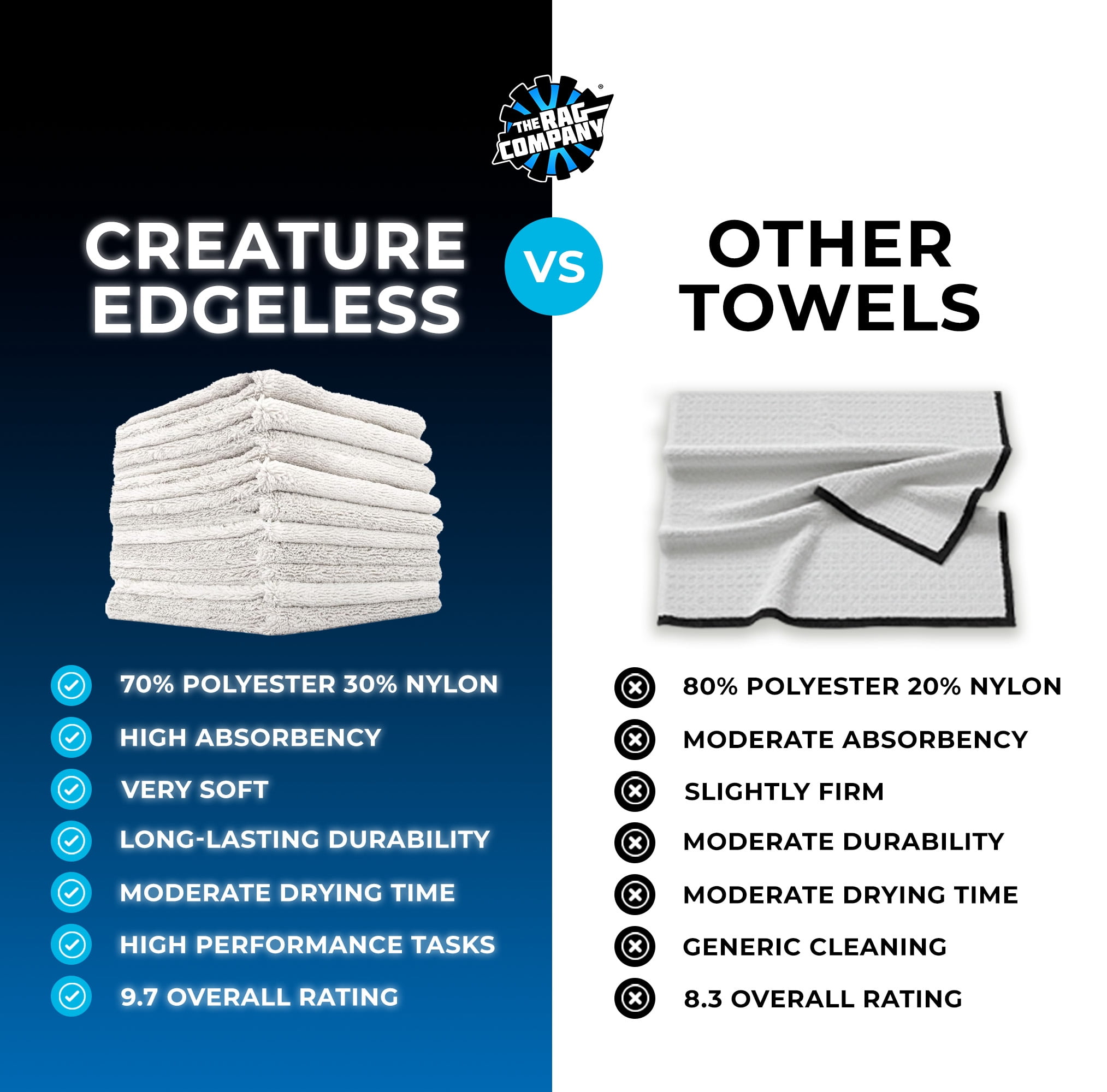 The Rag Company - Creature Edgeless- 420gsm, 16in x 16in, Ice Grey (10 Pack)
