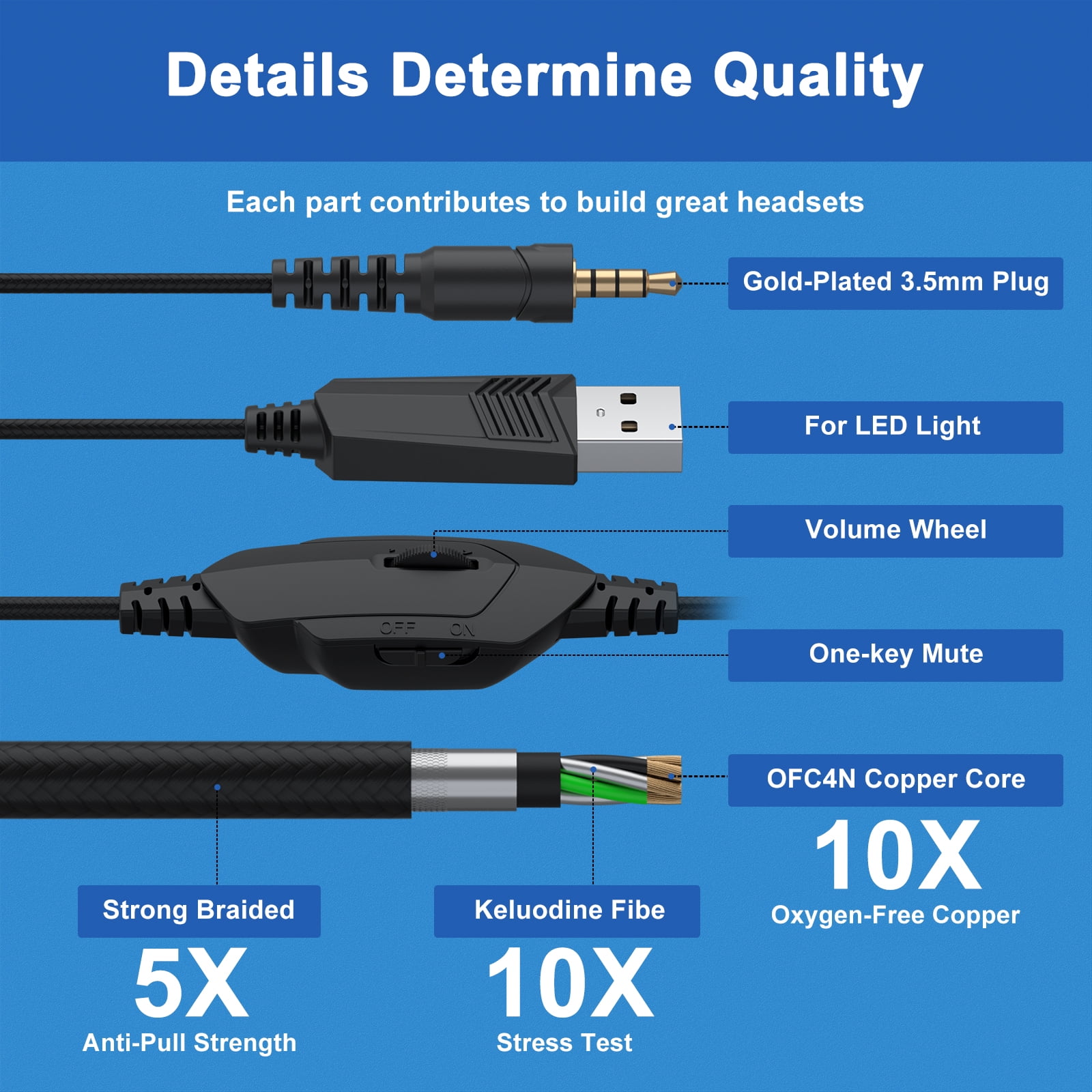 Wired Gaming Headsets for PS4 PS5 Switch Xbox One PC with 3.5MM,RGB Light, Noise Canceling Mic,Surround Sound,Over Ear Muffs Gaming Headphones,White