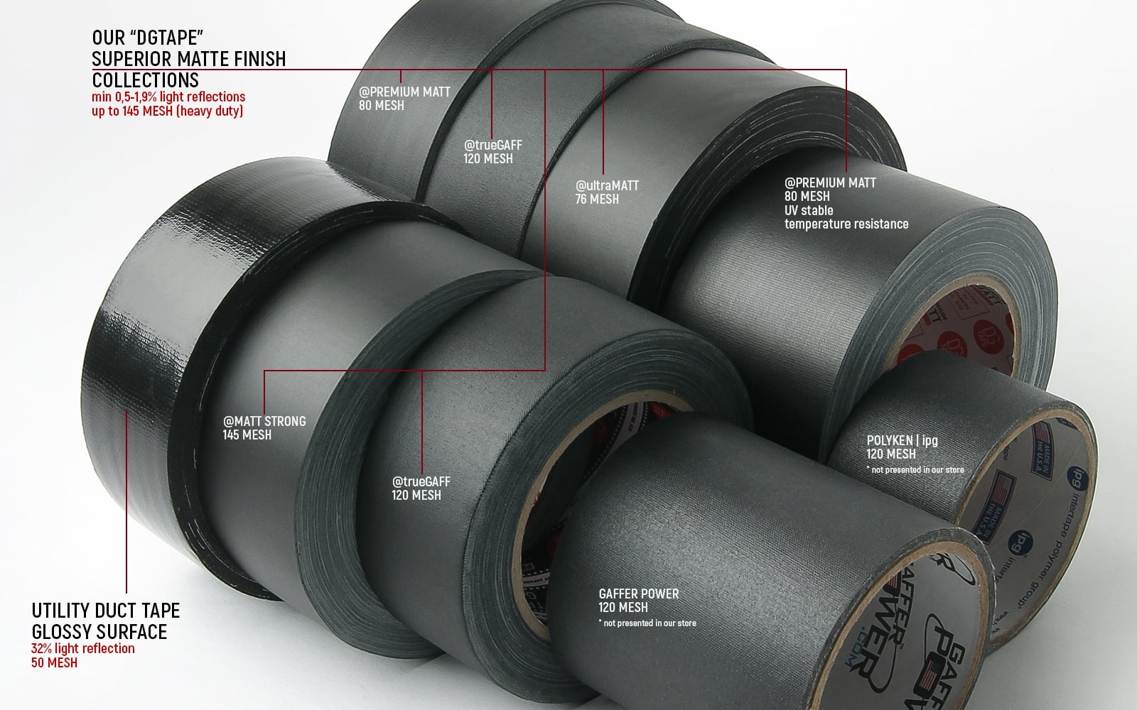 2in X 30ya - BLACK Gaffer Tape | @trueGAFF 120MESH