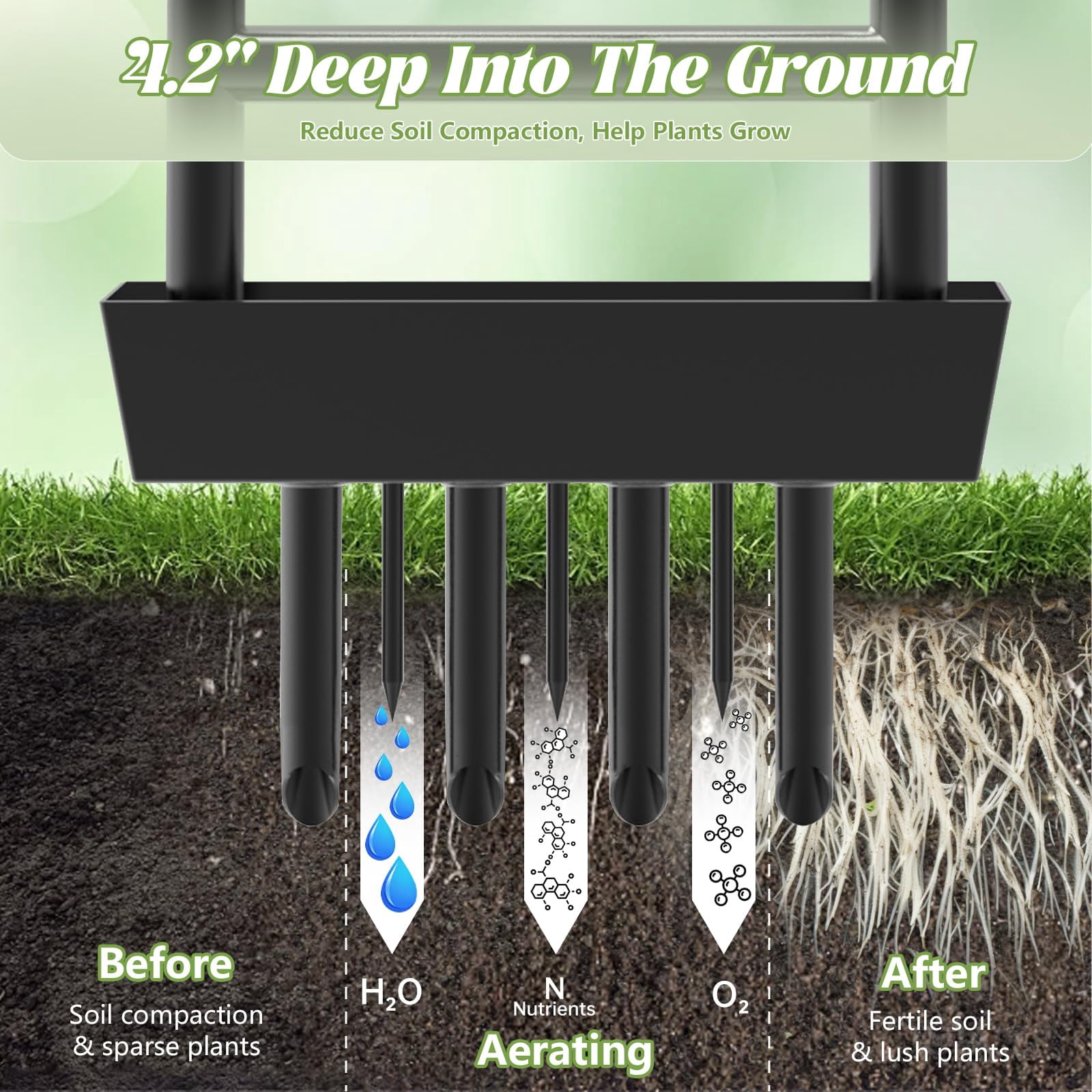 Yacona Manual Lawn Aerator Tool, Grass Aerator with Padded T-Handle, Yard Garden Tools, Black