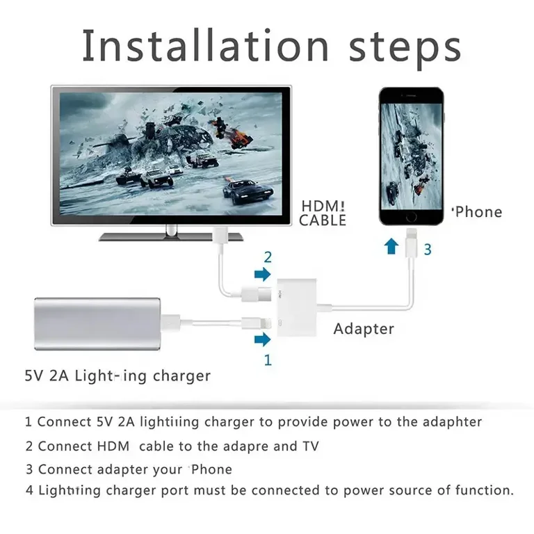 Adaptador Lightning P/ iPhone iPad Hdmi Usb Micro Sd + Carga