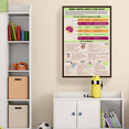 thumbnail image 3 of LOLUIS ADHD Coping Skills Poster, Attention Deficit Hyperactivity Disorder Poster, Therapy Posters for Kids Teens (Unframed 16"x24"), 3 of 7