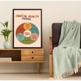 thumbnail image 4 of LOLUIS Mental Health Model Poster, Mental Health Poster for Classroom, Therapy Counseling Wall Art (Unframed 11"x17"), 4 of 7