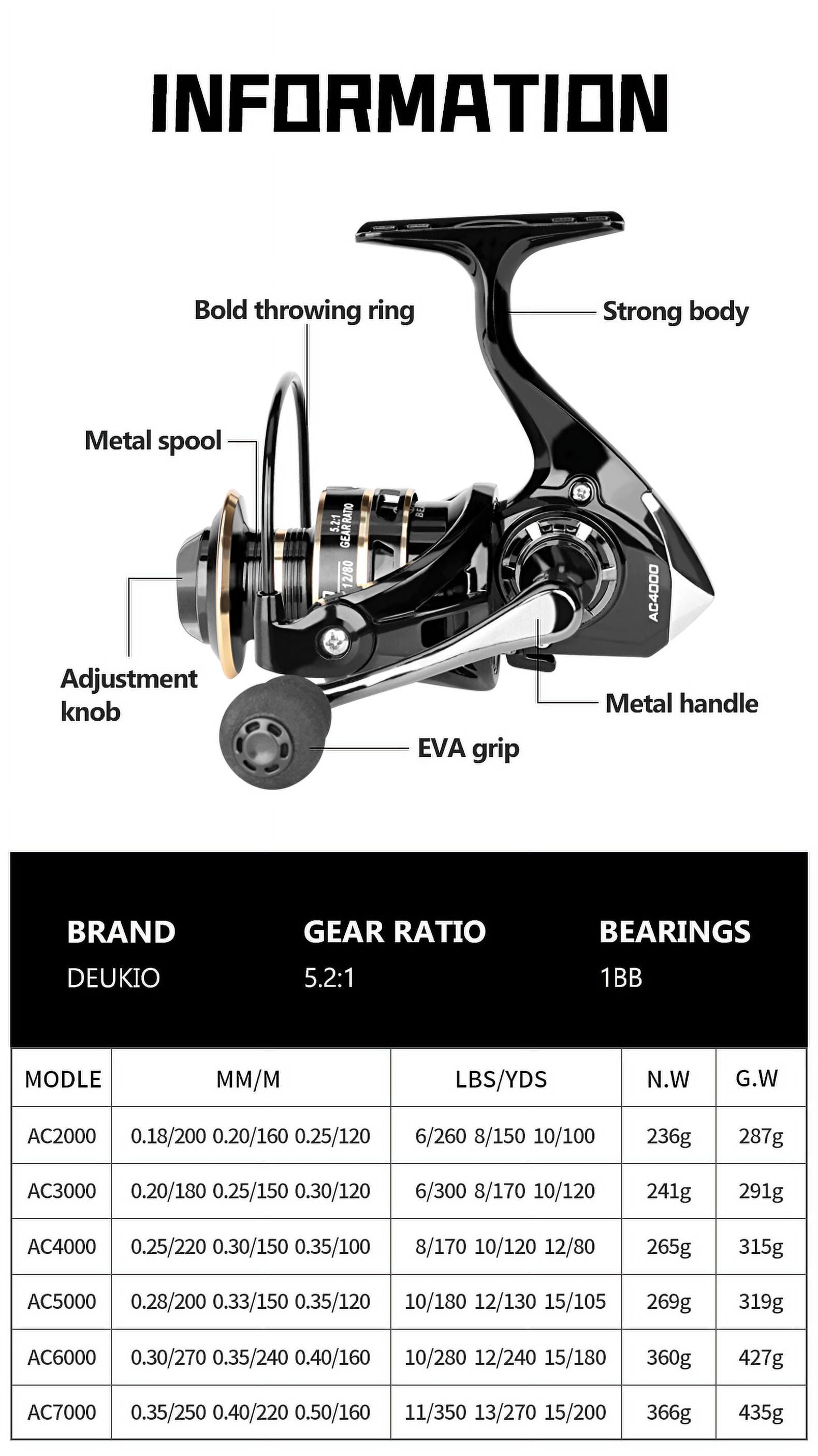 Spinning Reels 12KG Max Drag Carrete de pesca 5.2:1 Metal Handle Fishing Reel Coils Saltwater Reel for Fishing Accessories 2023