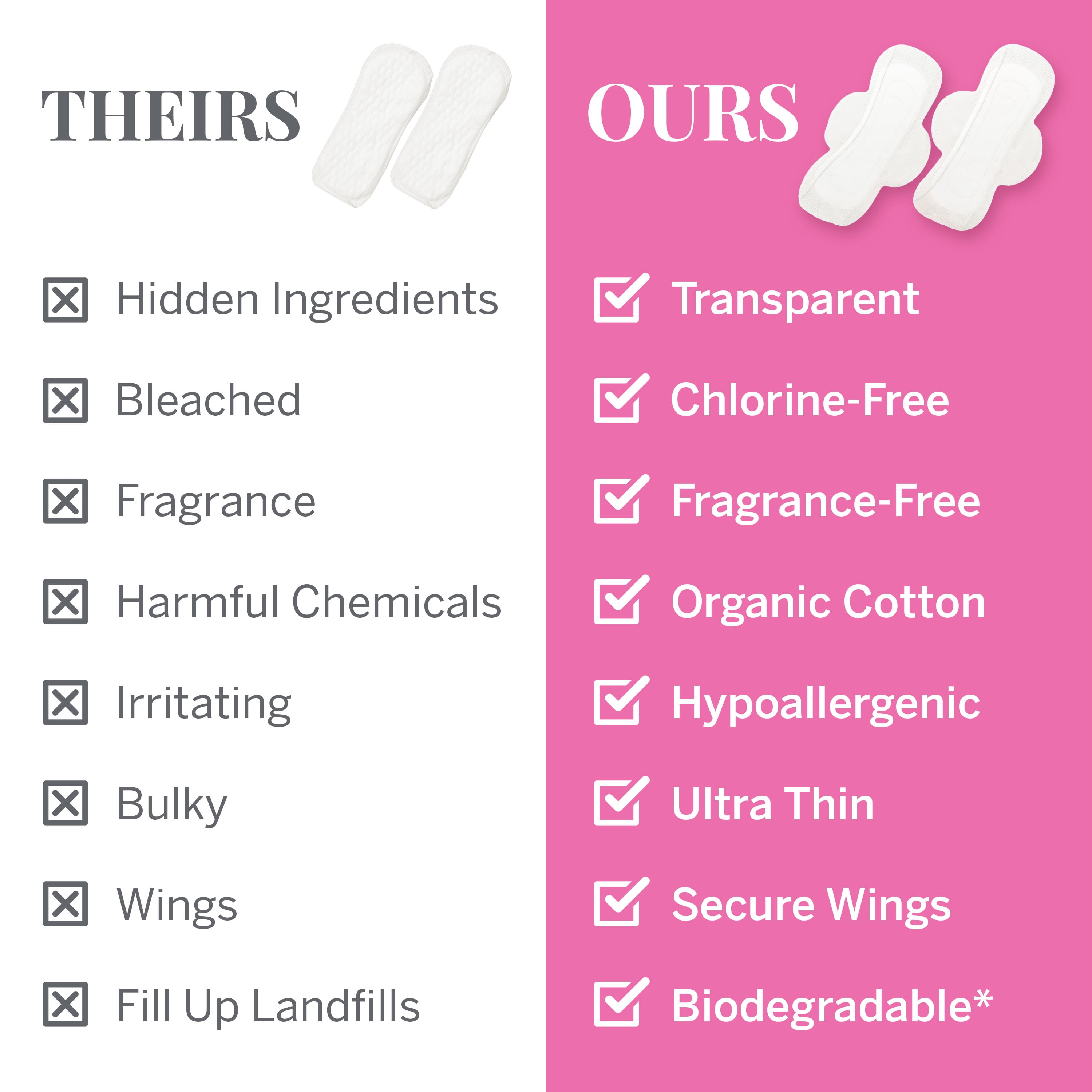 Pixie Organic Cotton Pad Kit for Girls - Includes 32ct Mini & 24ct Regular Pads with Feminine Wipes - Leak-Proof with Wings - Feminine Essentials Refill - Perfect for Teens & Light to Average Flow