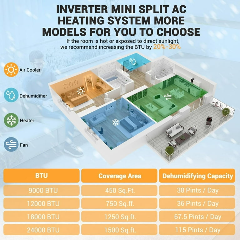 Garvee 12000 BTU Mini Split Air Conditioner and Heat, Mini AC Unit
