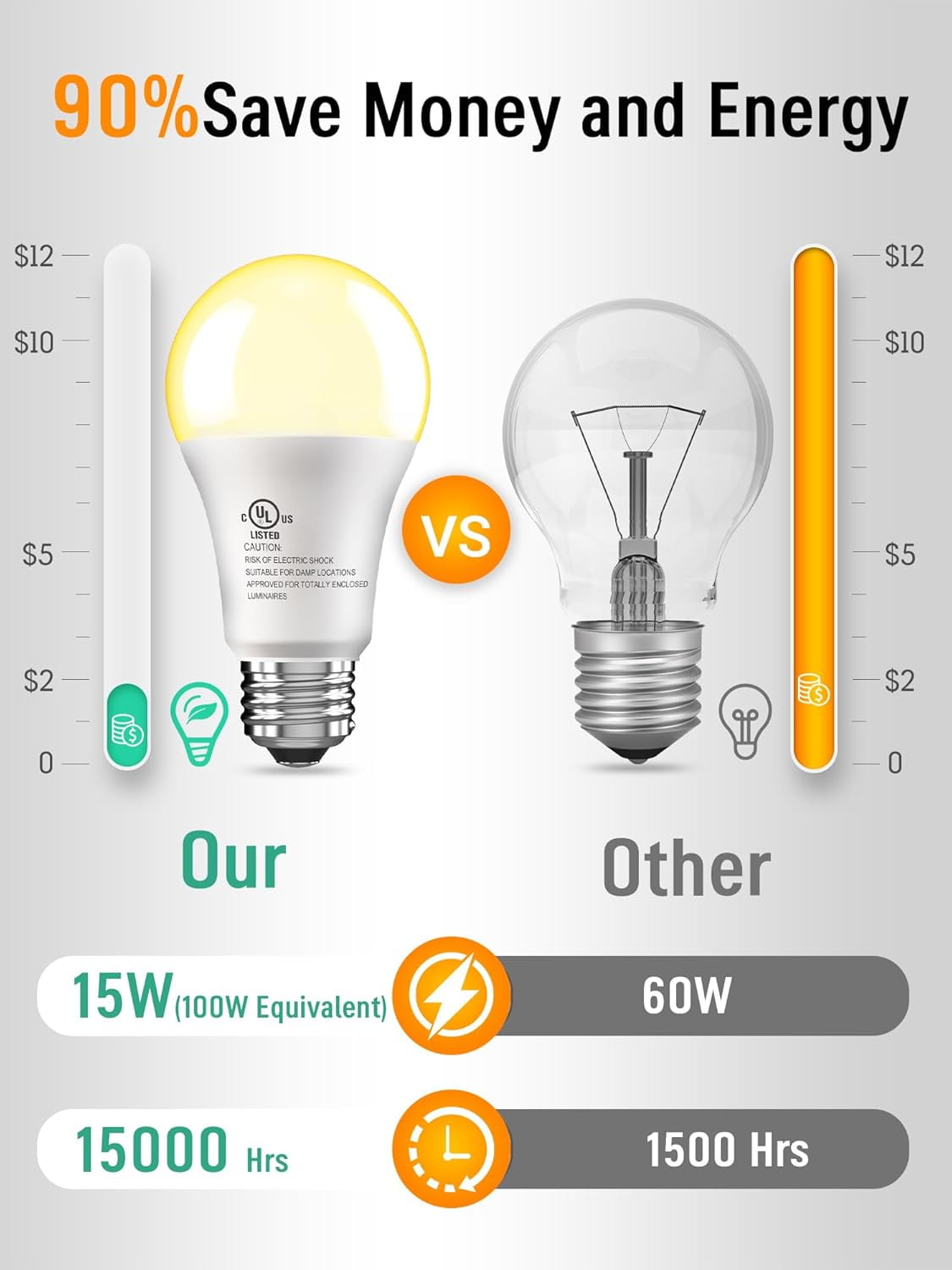 PYYAN-6 Pack LED Light Bulbs 100 Watt Equivalent, A19 15W Soft Warm White 2700K, 1500 Lumens Super Bright E26 Standard No Flicker Energy Saving Lamp Bulb for Home, Bedroom, Office, 15000 Hrs, Non-Dim