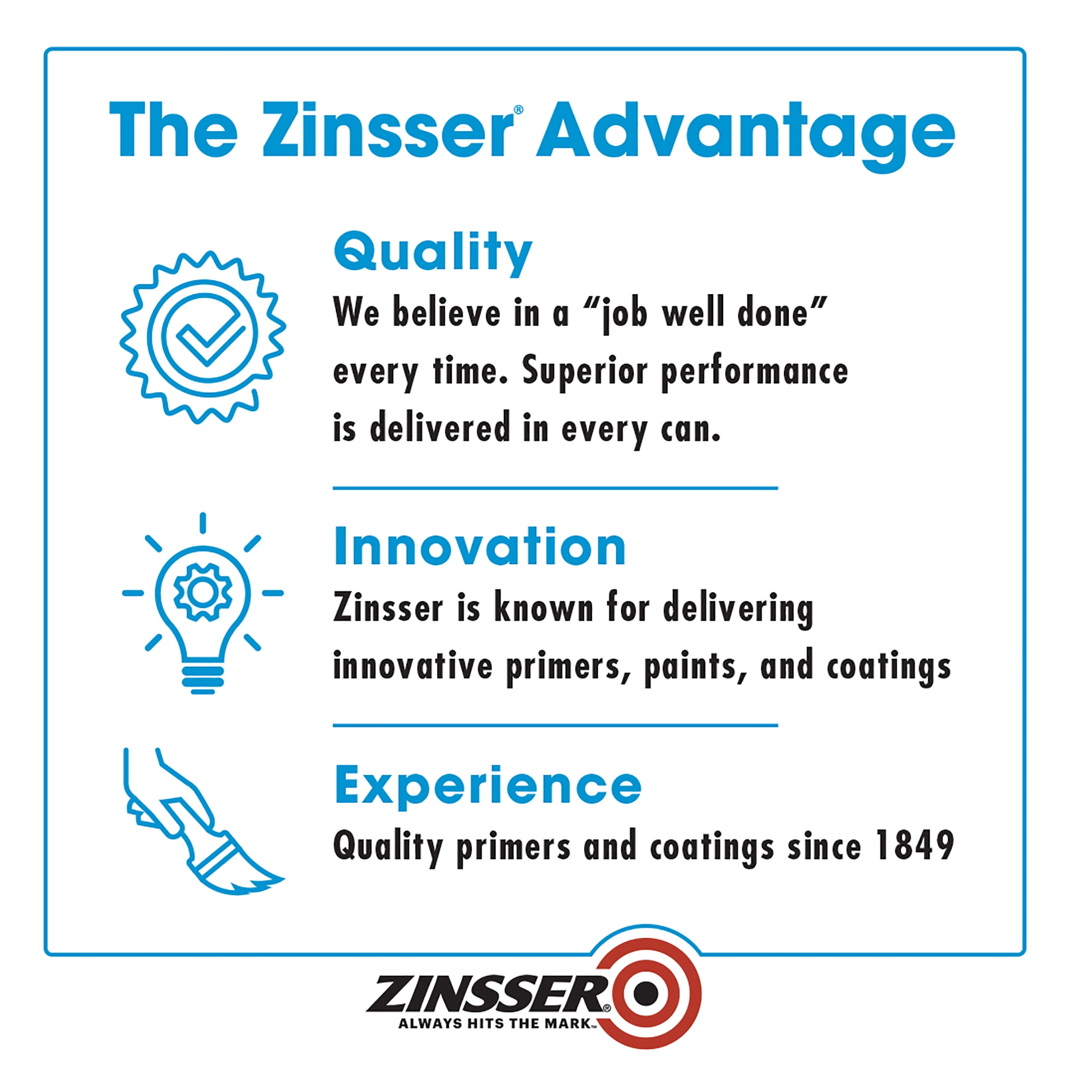 White, Zinsser Bulls Eye 1-2-3 Primer for All Surfaces Flat, 5 Gallon