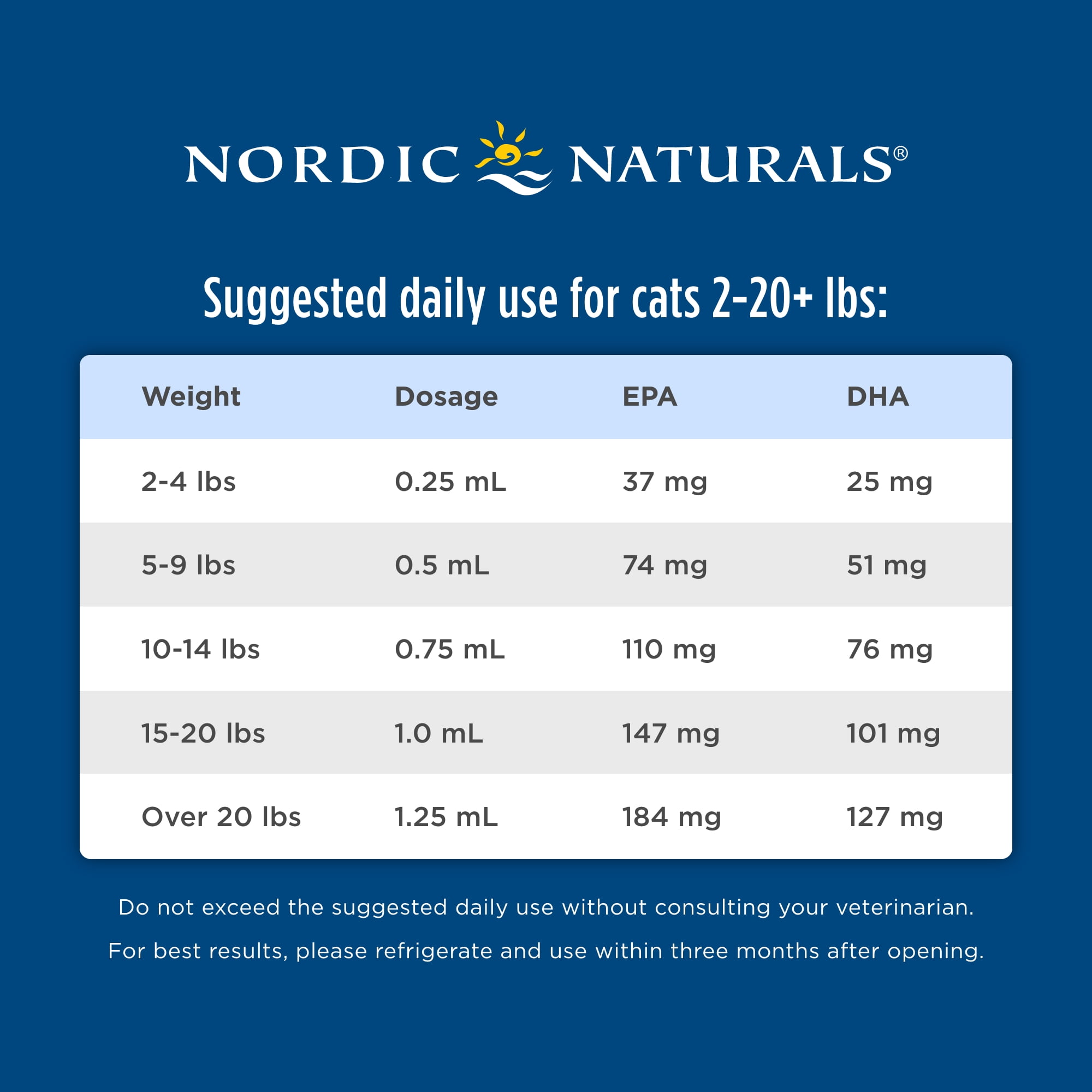 Nordic naturals fish oil for cats hotsell