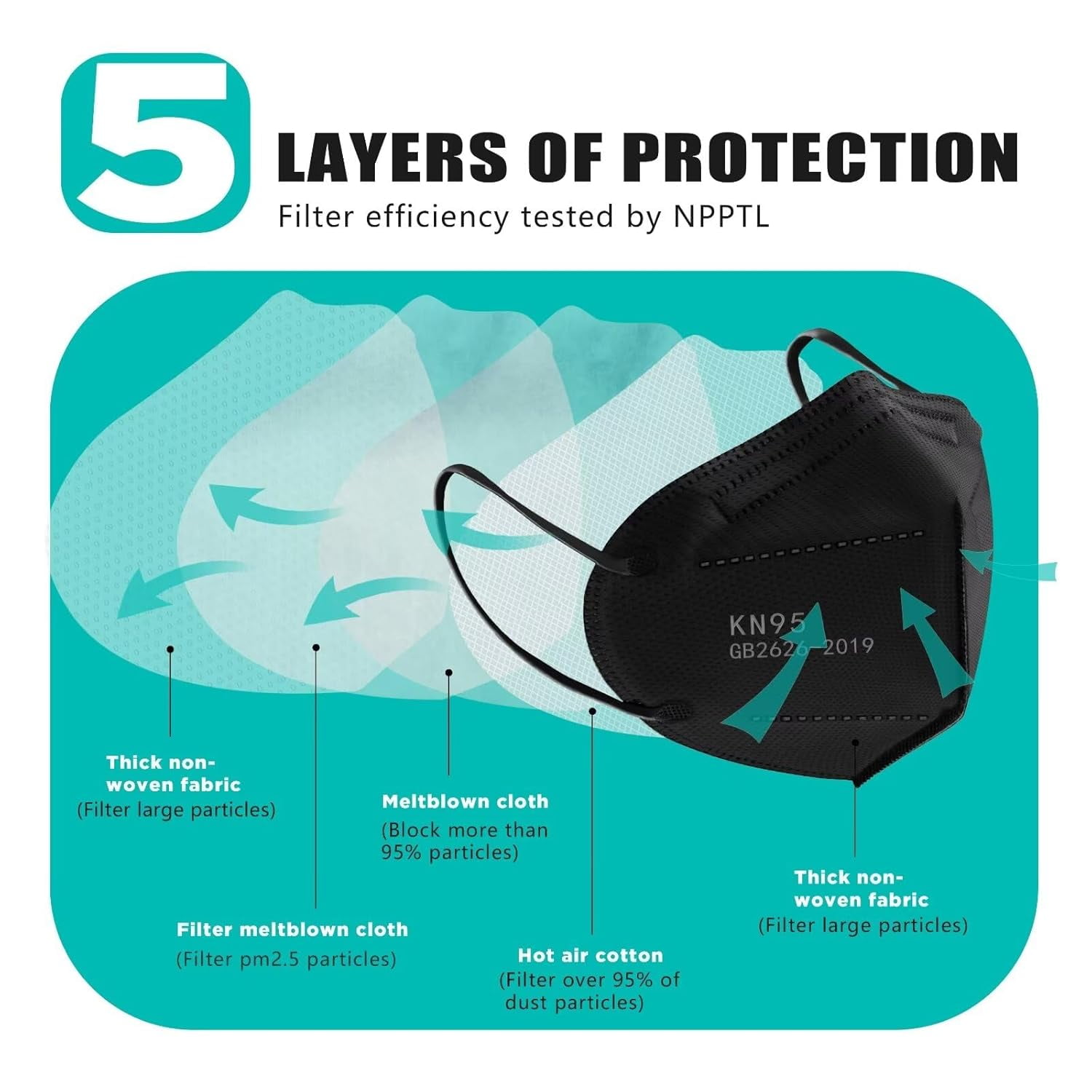 50pcs KN95 Face Mask Black 5 Layer Cup Dust Safety Masks Filter Efficiency≥95% Breathable Elastic Ear Loops Black Masks