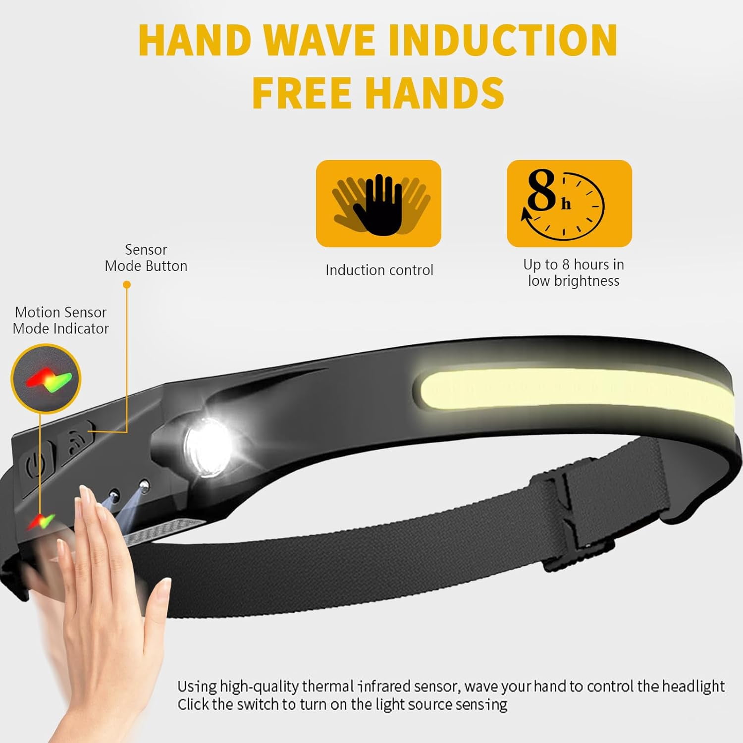 Othemo 230 LED Headlamp, 230° Wide Beam Head Lamp, Motion Sensor LED Headlamp Rechargeable, 5Mode Headlamps for Adults, Bright Head Lights for Forehead, Hard Hat Headlight, Camping Essentials Gear