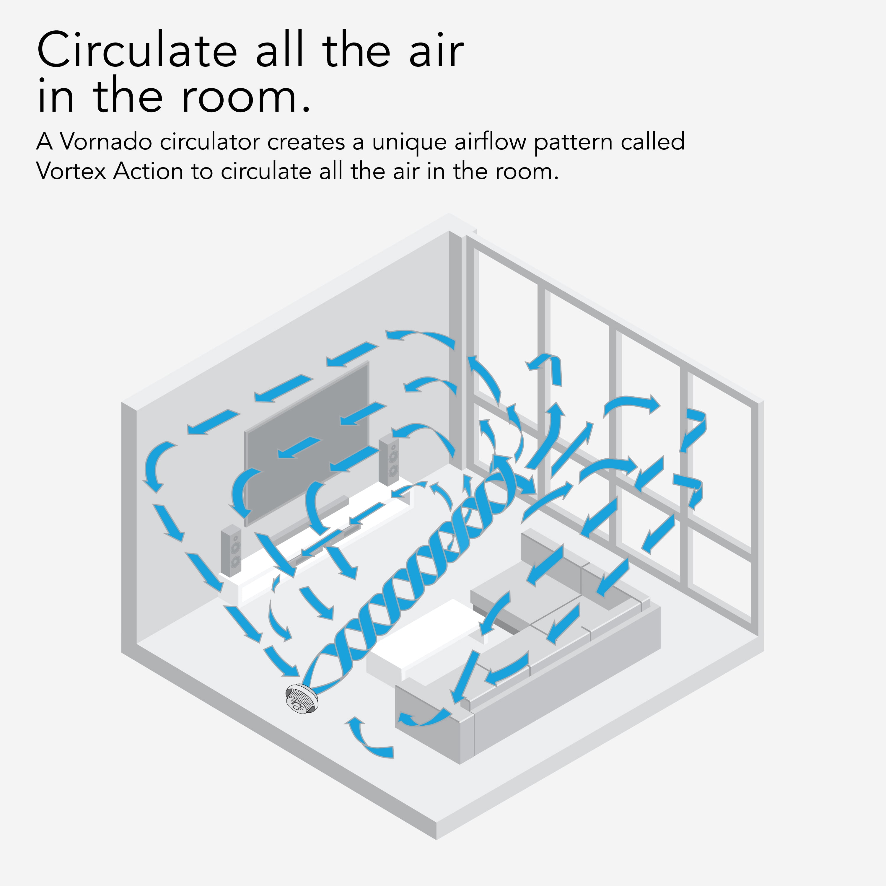 Vornado 733DC Whole Room Energy Smart Air Circulator Fan, 15.25" Height, White (New)