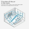 thumbnail image 3 of Vornado 733DC Whole Room Energy Smart Air Circulator Fan, 15.25" Height, White (New), 3 of 5
