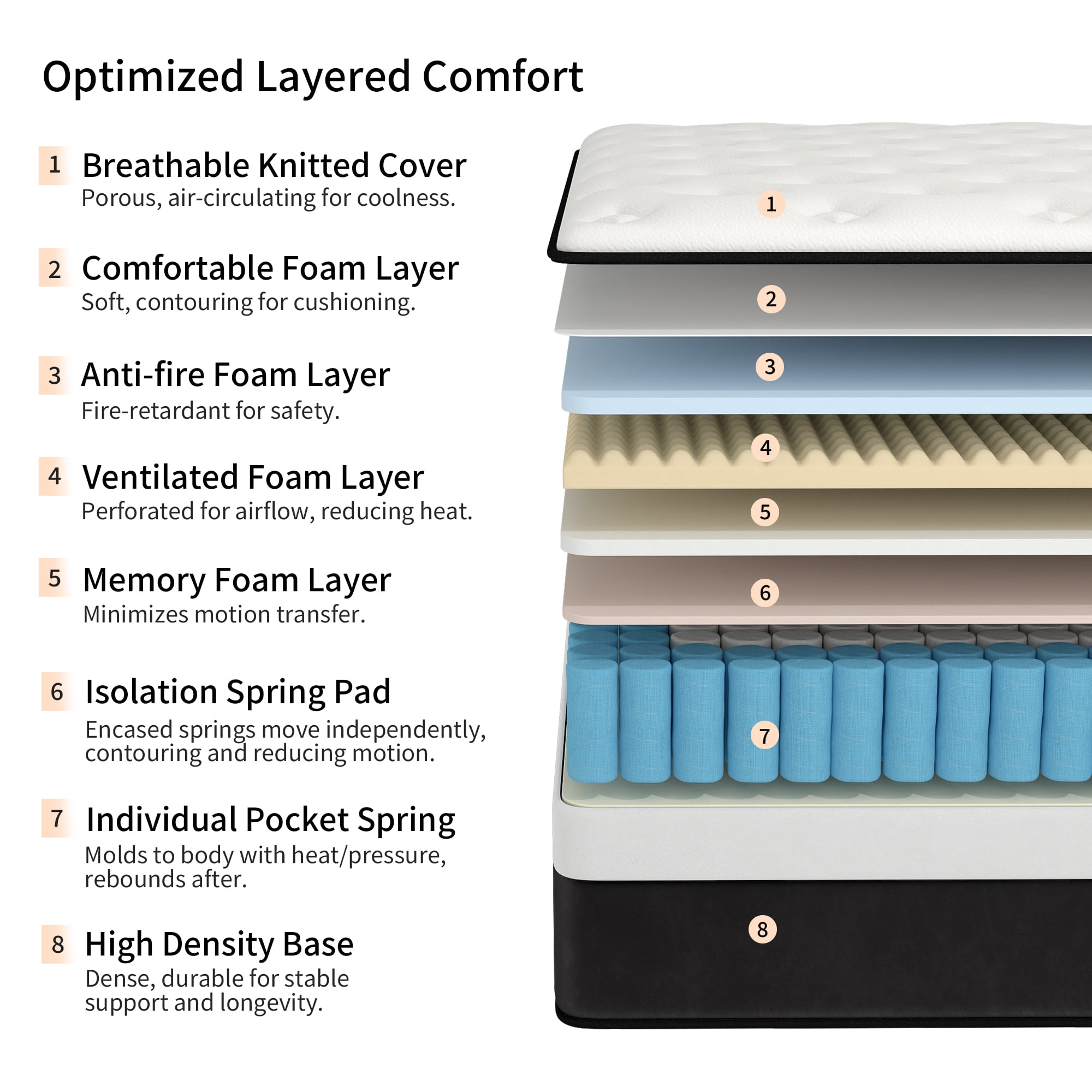 Abunitt 12 inch Full Mattress in a Box, Hybrid Gel Memory Foam with Individually Wrapped Pocket Coils, Medium Firm, Pressure Relief, Cooling Sleep Support for Adult