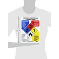 thumbnail image 4 of National Marker Information Signs; Hazardous Materials Classification Sign 11X8 Rigid Plastic HMC8R, 4 of 4