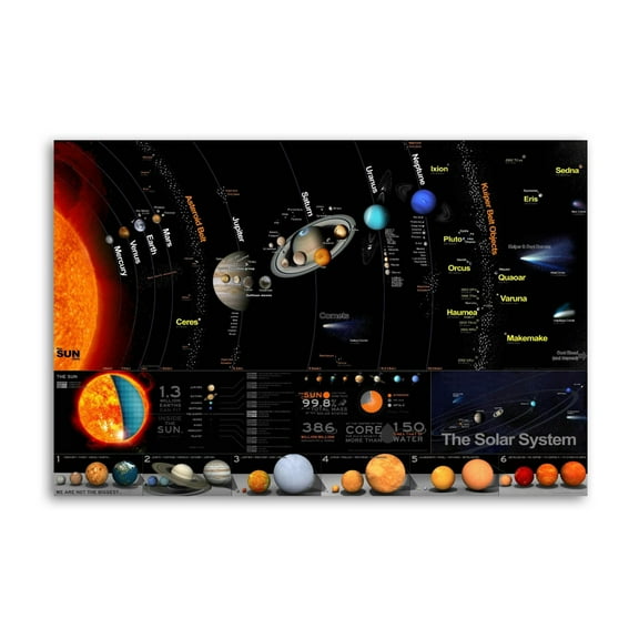 Milky Way Galaxy Science Map Canvas Wall Art Prints Poster Gifts Photo Picture Painting Posters Room Decor Home Decorative 24x36inch(60x90cm)