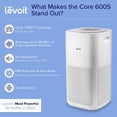 Levoit Plasma Pro 600S HEPA Air Purifier Quiet Cleaner for