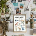 thumbnail image 5 of 1 pc 1 Pc Cartoon Dinosaur Print Wall Poster Study Learing Wall Chart Educational Dinosaur Poster Classroom Decor for Kindergarten Early Years Nursery School 28x35cm/11x13.7", 5 of 7