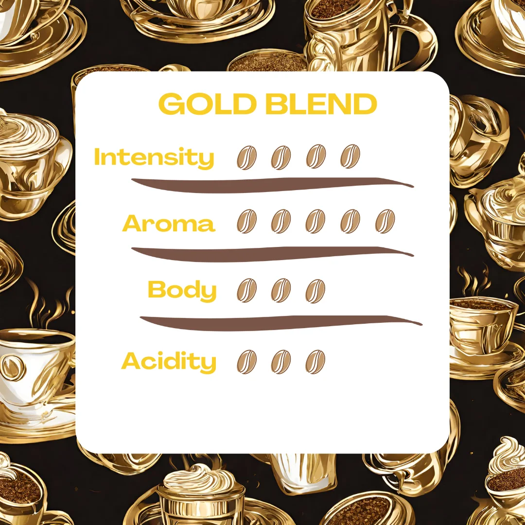 Caffè Barbaro Whole Bean Coffee - Italian Gold Blend – 2.2 lb Bag
