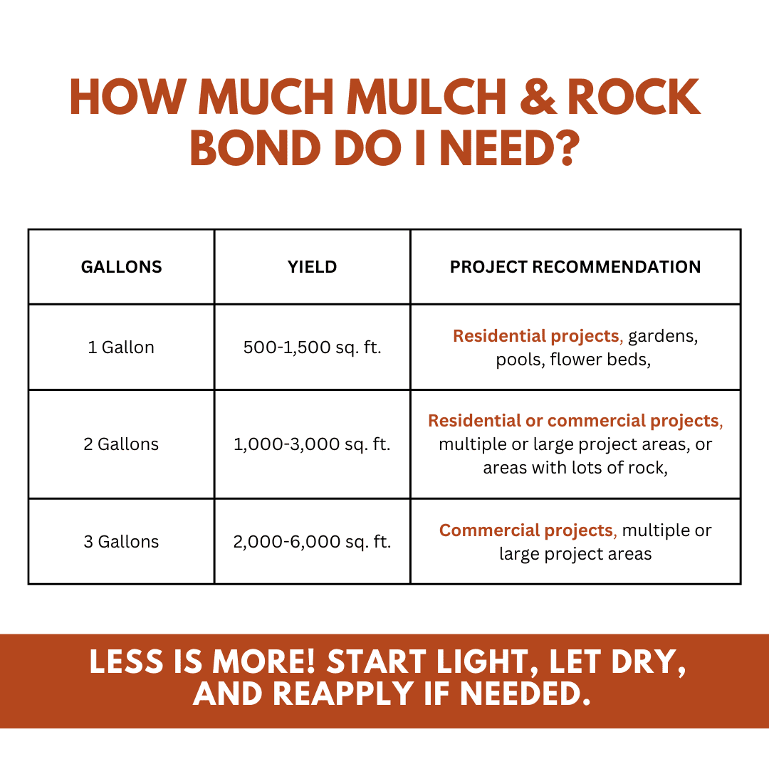 Mulch & Rock Bond Concentrated Formula - Binder for Mulch, Rock, Bark, & Pea Gravel, Strong Stabilizing Glue, Just Add Water, Makes 2 Gallons, Covers 500-1,500 sq. ft. (1 Gallon)