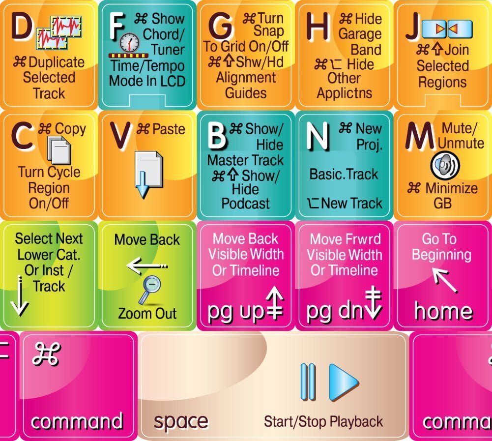Apple Garageband Shortcuts Keyboard Stickers