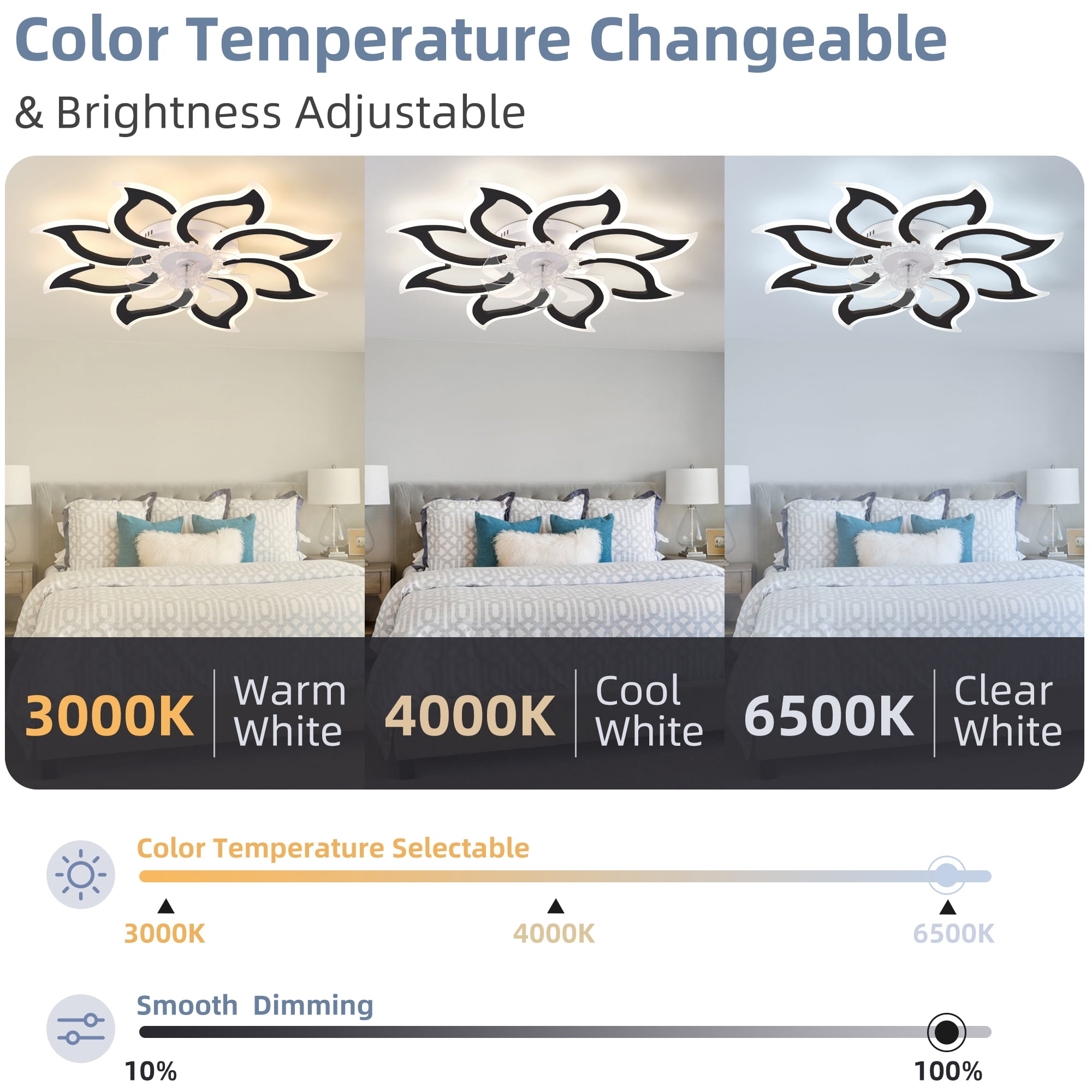 Eowynic 37-Inch Modern Black Ceiling Fan with Lights – Remote Control, Flower-Shaped Chandelier, 3 Color Temperatures, 6-Speed, Flush Mount