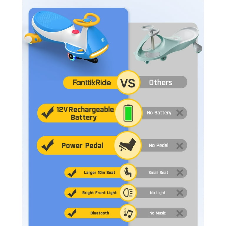 Jouet Motorisé Bluetooth Voiture Électrique Enfants FanttikRide N7 Pro 12V - 2 Vitesses, Bluetooth, Anti-retournement - 68kg Max Jouet Bluetooth Enfants Jouet Motorisé Bluetooth Voiture Électrique Enfants FanttikRide N7 Pro 12V - 2 Vitesses, Bluetooth, Anti-retournement - 68kg Max Jouet Bluetooth Enfants