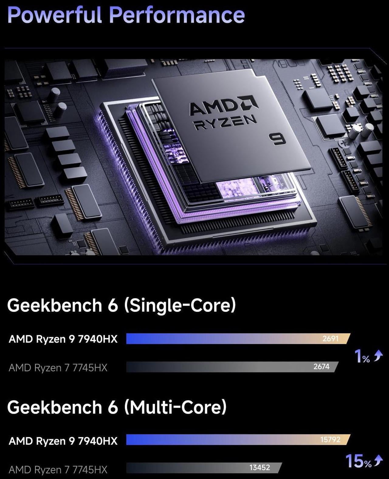 MINISFORUM 790S7 Mini Gaming PC AMD Ryzen9 7940HX Processor Barebone Computer Radeon 610M Graphics
