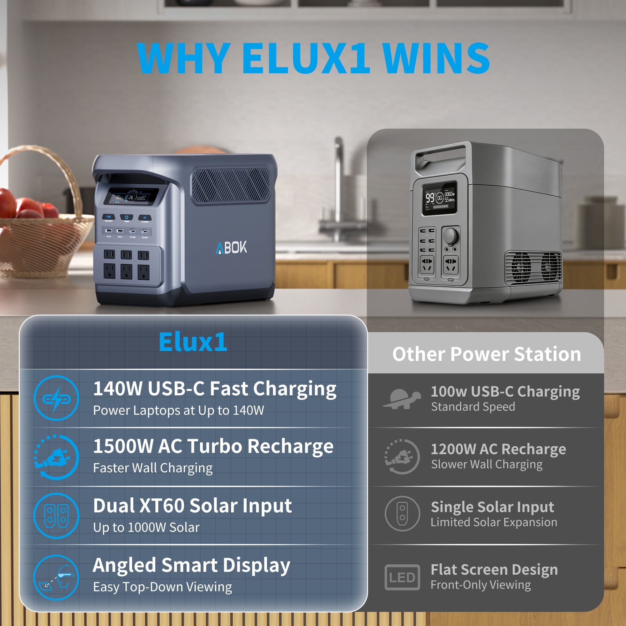 ABOK Elux1 1800W Portable Power Station, 1024Wh LiFePO4 Battery Backup, Expandable to 5120Wh, 1500W Fast Charge, 140W USB-C & 1000W Solar Input for Home Outages