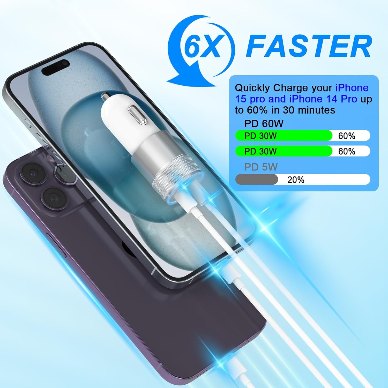 iPhone Car Charger Fast Charging [Apple MFi Certified], 60W Dual USB-C  Power Cigarette Lighter Car Charger+Type-C Cable&Lightning Cable for iPhone  15 14 13 12 11 Pro Plus XS XR iPad, Samsung and