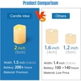 thumbnail image 4 of CANDLE IDEA Velas votivas LED sin llama, paquete de 24, 1.5 x 2 pulgadas, luces de té eléctricas parpadeantes para exteriores sin llama, velas falsas a granel para bodas, Navidad, decoraciones de Hall, 4 of 4