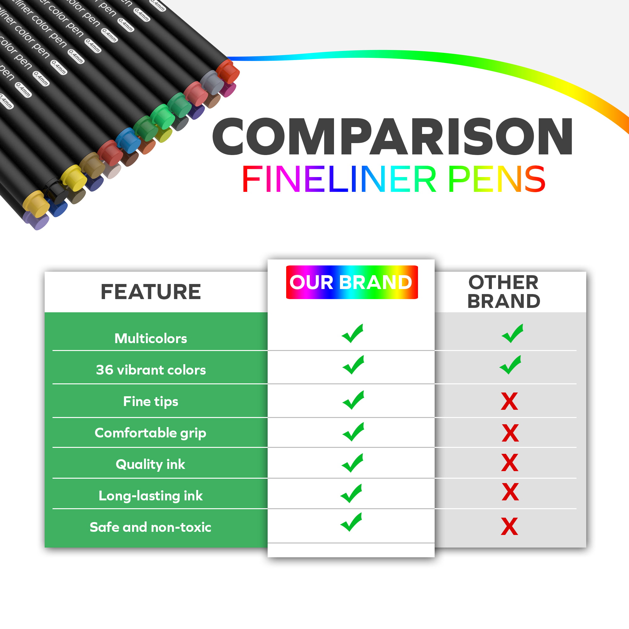 Fineliner Pens, 36 Pack, 0.4 Mm, Pens Fine Point, Colored Pens