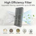 thumbnail image 4 of 21 Pcs for Dreame Mova E30 Ultra Roller Side Brush HEPA Filter Mop Pad Dust Bag Ultra Durable Access, 4 of 5