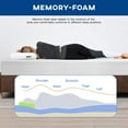 thumbnail image 6 of FDW Adult 12" Cooling Technology Twin Medium Tight Top Memory Foam Mattress, 6 of 7