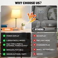 thumbnail image 3 of GPED Bedside Table Lamp for Bedroom, 3 Color Temperatures Cordless Bedside Lamp, 5 Way Dimmable Touch Table Lamp with USB Port, Rechargeable Desk lamp with Fabric Shade for Living Room, 3 of 7