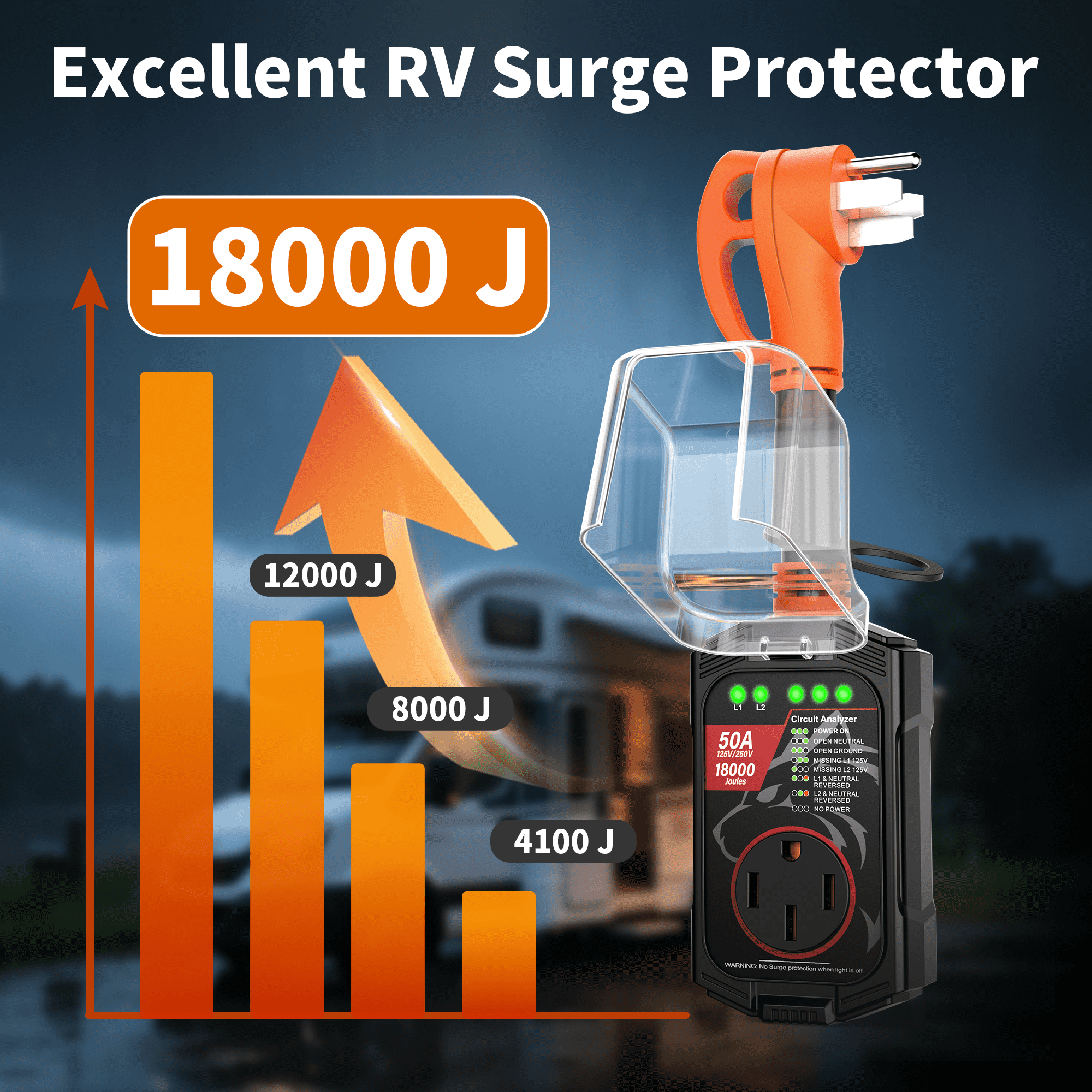 18000 Joules-RV Surge Protector 50 Amp, RV Power Surge Voltage Protection