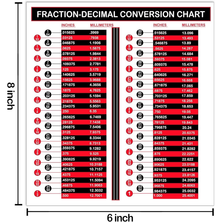 fraction-and-decimal-to-metric-conversion-chart-stickers-inches-and-millimeters-machine-tooling-chart-labels-6x8inch-3pcs-walmart-com for Free Printable Mm To Inches Conversion Chart Fraction and Decimal to Metric Conversion Chart Stickers Inches and Millimeters Machine Tooling Chart Labels 6x8inch 3pcs - Walmart.com for Free Printable Mm To Inches Conversion Chart
