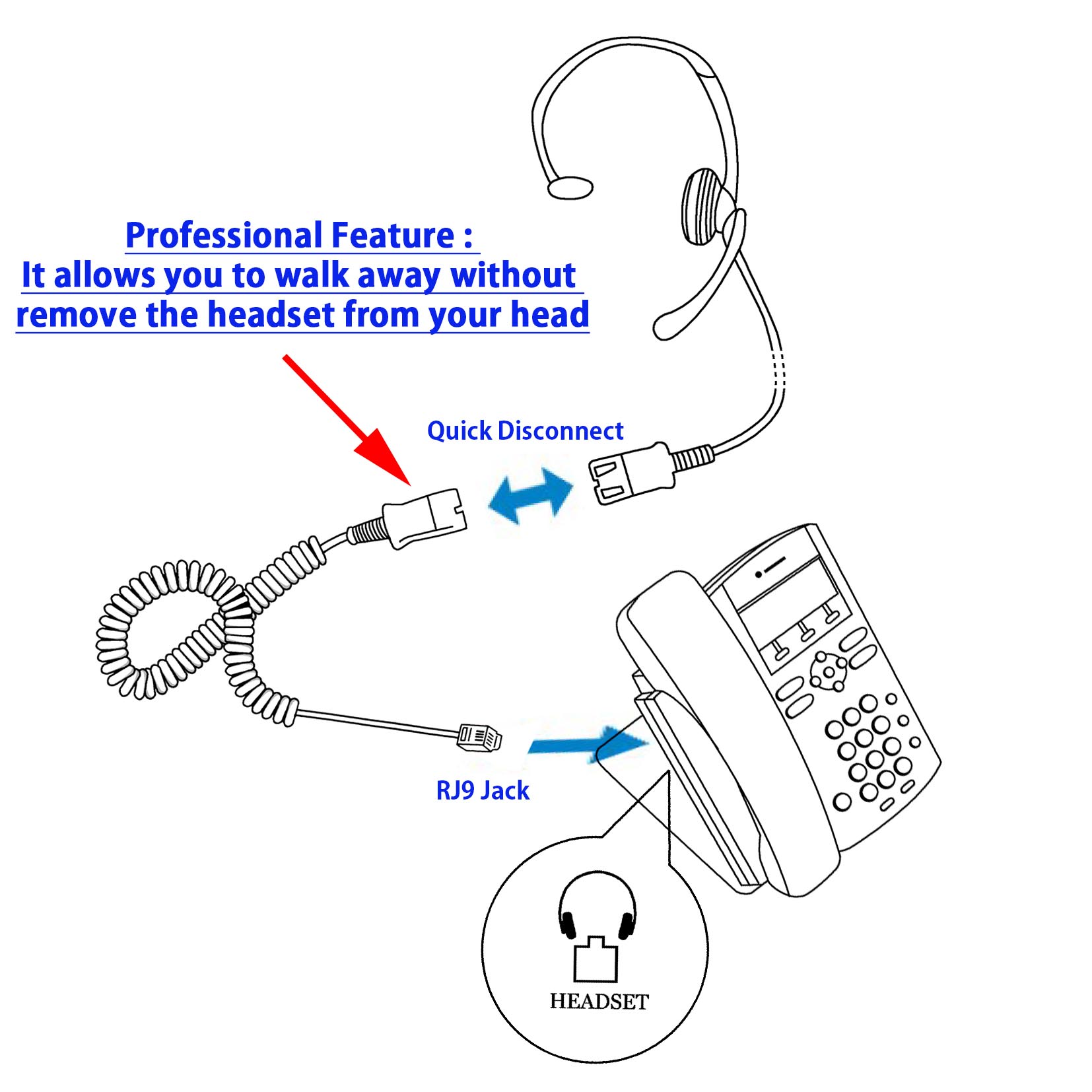 Office Phone Headset with Virtual Compatibility RJ9 Headset Adapter for Cisco Avaya Panasonic and Most Phones - image 2 of 8