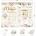 thumbnail image 2 of 40th Wedding Anniversary Blanket - 40 Years of Marriage Gifts for Couple, Best 40th Anniversary Wedding Gifts for Parents Friends Grandparents - Ruby Anniversary Decorations Throw Blanket Present, 2 of 7