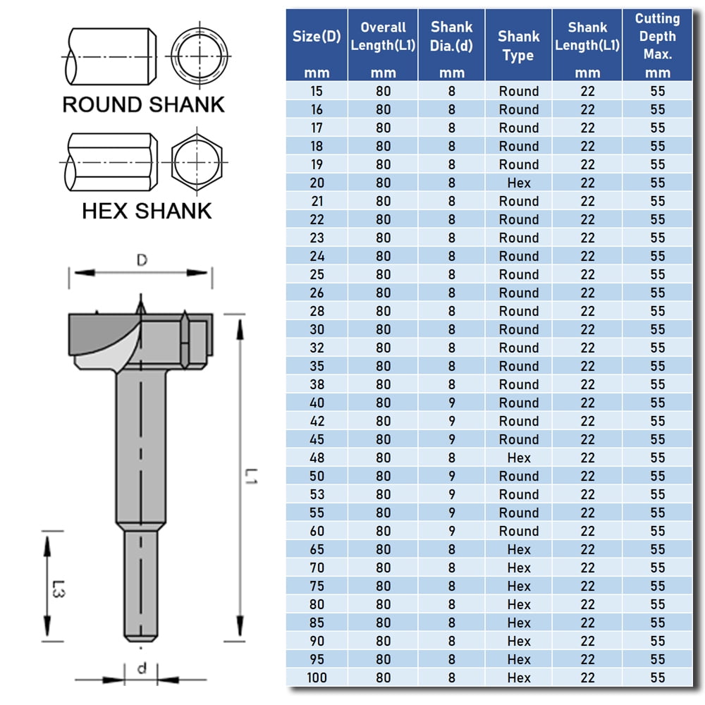 15-65mm Forstner Bit Woodworking Drill Bit Set Saw Cutter Carbide Tip Shank Tool 