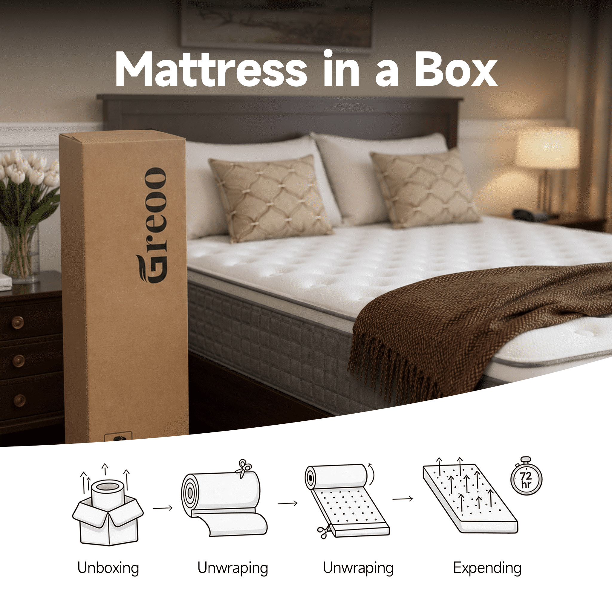 GREOO 14''Queen Mattress Extra Firm Hybrid Mattress with Cooling Gel Memory Foam and Pocketed Springs,Euro Top
