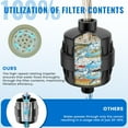 thumbnail image 3 of PYAN-Heavy Duty Shower Filter, Shower Water Filter, 99% REMOVAL Shower Head Filter for Hard Water, Heavy Metals, Chlorine (2 Cartridges, Black), 3 of 4