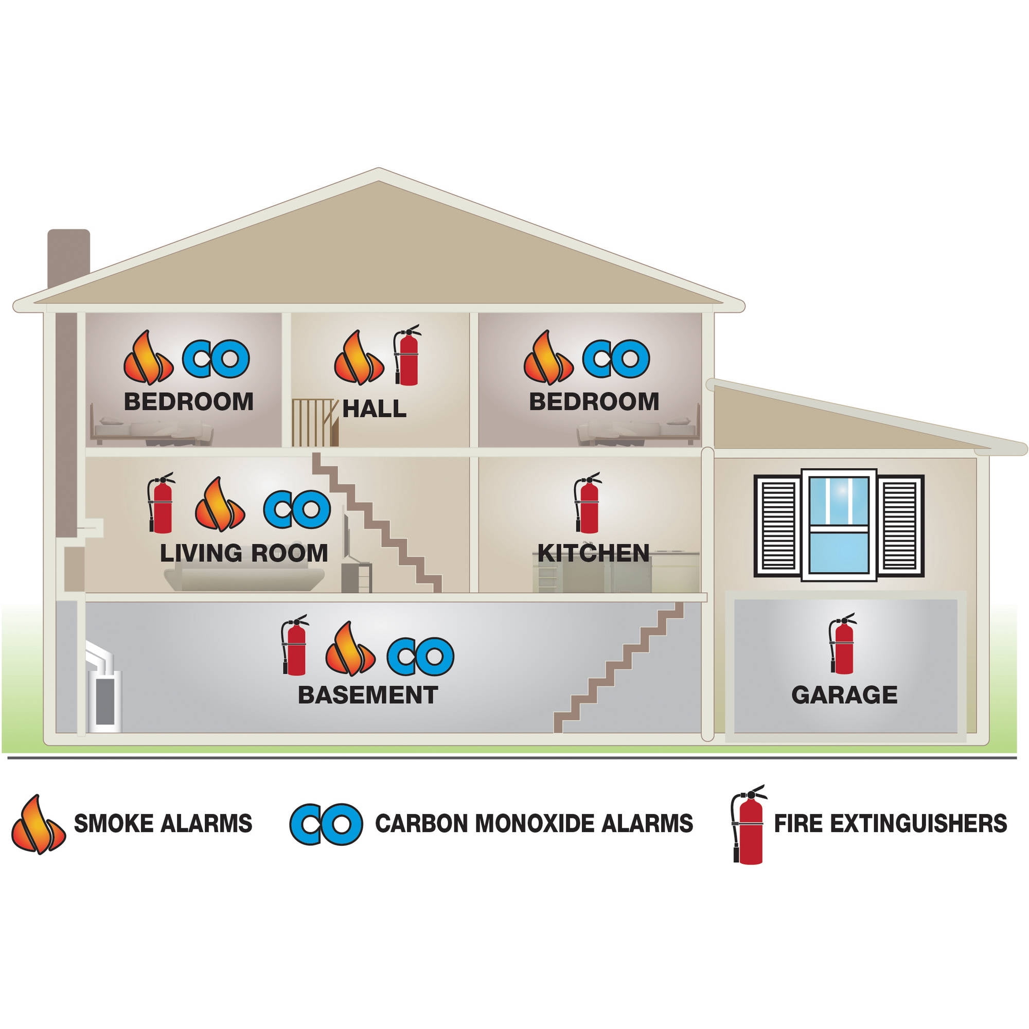 BRK Electronics SCO2B Smoke and Carbon Monoxide Alarm with 9V Battery