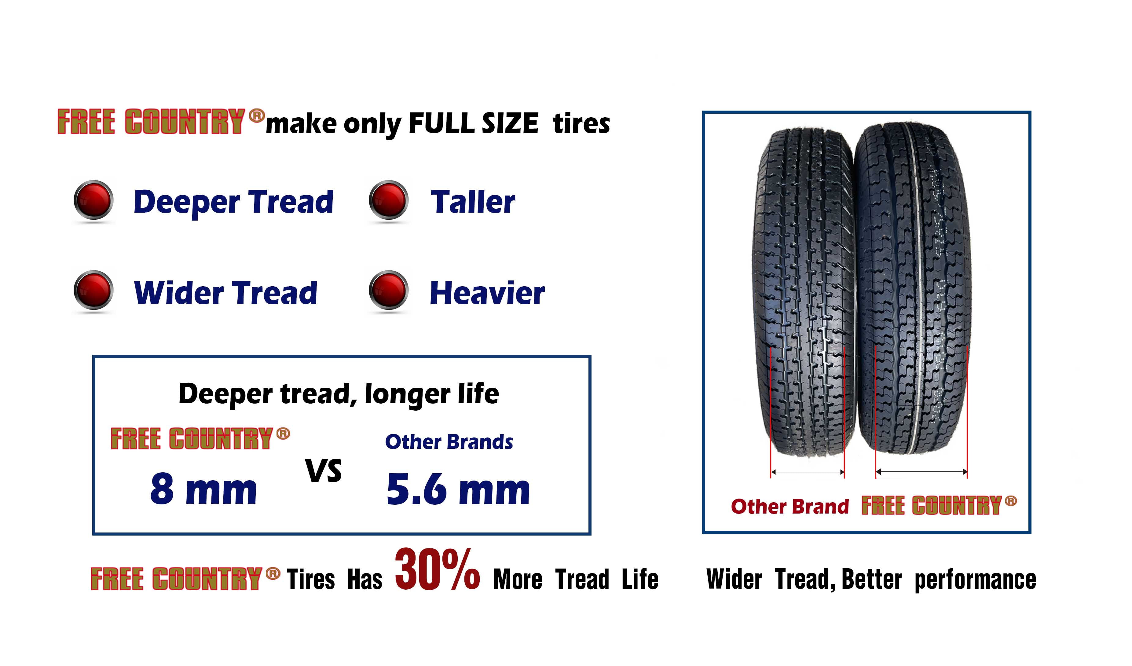 Free Country Trailer Tire Wheel Assembly ST225/75R15 10-Ply E 117M 6 Lug on 5.5" PCD White Spoke Rim