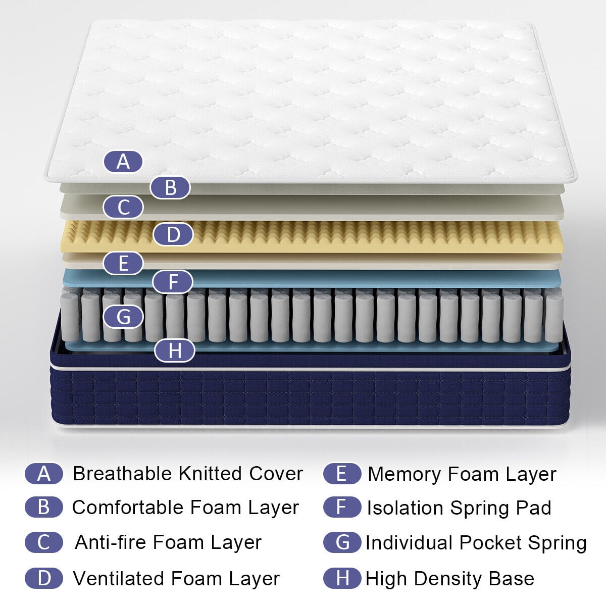 lemontalking 12 inch Hybrid Mattress in a Box, Inlemontalkingrspring and Gel Memory Foam Medium Firm, Full Mattress