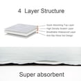 thumbnail image 4 of ZPAQI Pet Urine Pad Dog Waterproof Mat Washable Dog Diaper Moistureproof Blanket, 4 of 15