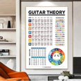 thumbnail image 3 of EducacióN Musical DiapasóN Notas Escalas De Guitarra Tabla TeoríA De La Guitarra PóSter Musical Arte Lienzo Pintura DecoracióN Del Hogar, 3 of 5