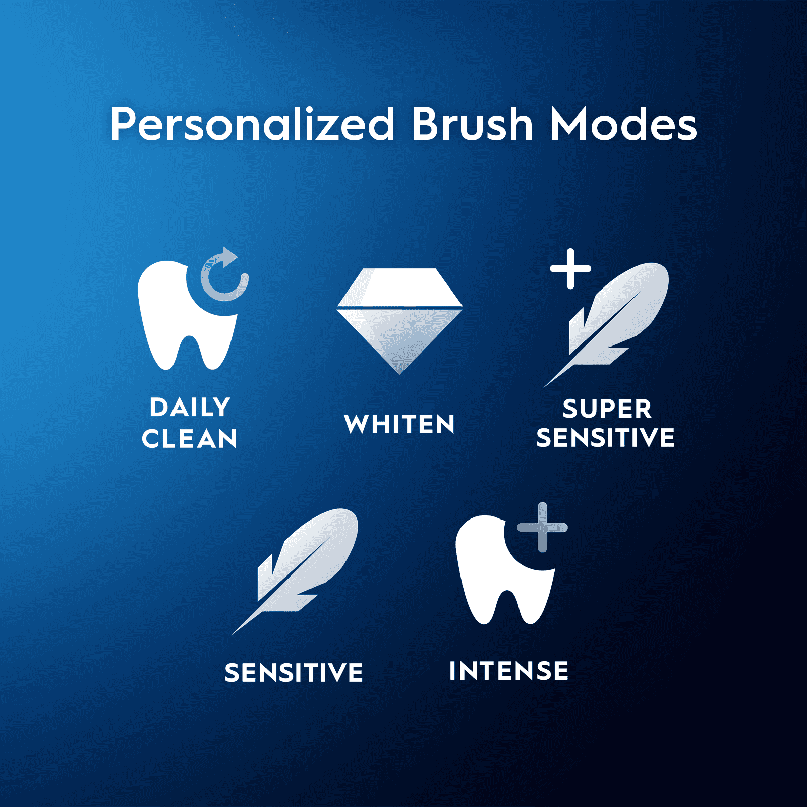 Oral-B iO Series 5 Electric Toothbrush with (1) Brush Head, Rechargeable, White, for Adults & Children 3+