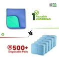 IMPROVIA Reusable Bed Pads for Incontinence in Adults, Kids, Elderly, 34" x 36", 10 Pack